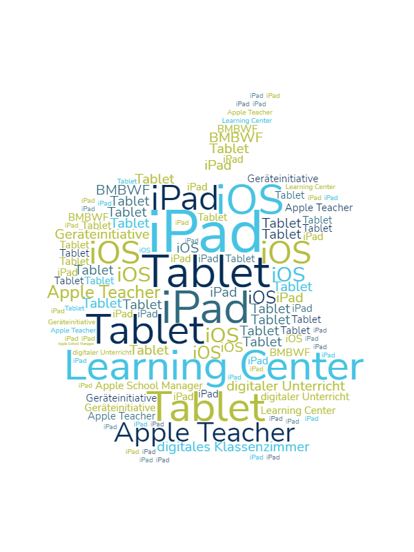 Wordcloud_Tablets